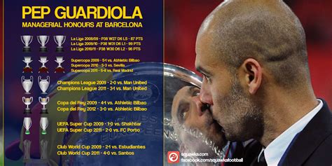 Pep Guardiola won 14 trophies in 4 years while in charge of Barcelona ...