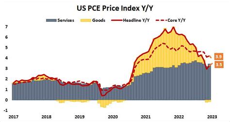 U.S. PCE Preview: Stocks at Risk as 2024 Fed Rate Cut Hopes Deflate | tastylive