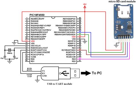 Read and write files from and to SD card with PIC18F4550 - CCS C