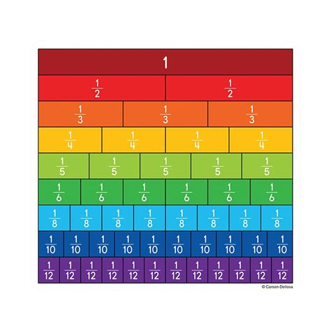 What Is A Fraction Bar In Math