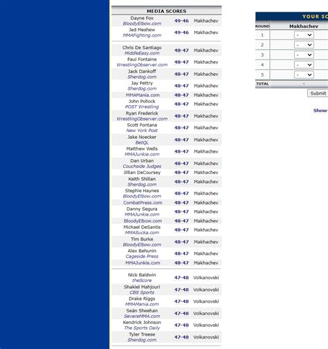 The online MMA judging for Islam vs Volk : r/ufc