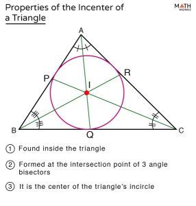 Incenter of a Triangle – Definition, Properties, Construction, Formula