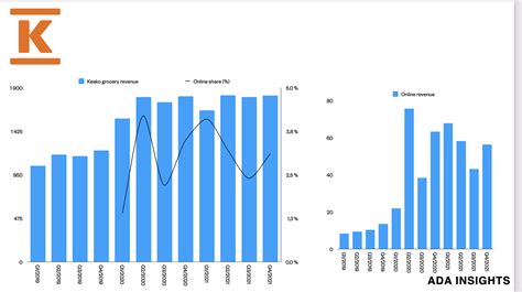 Kesko grocery struggling to keep up with the market — Ada Insights