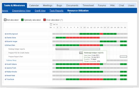 Just In: Resource Utilization & Editable Gantt charts - Zoho Blog