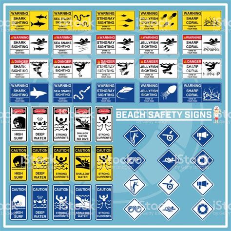 Set of signs and symbols of beach safety warning, Safety signs for... | Beach safety, Safety ...