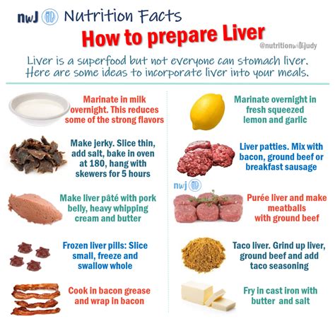 Liver: Nature’s Superfood