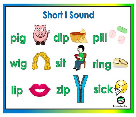 Examples Of Short Vowels