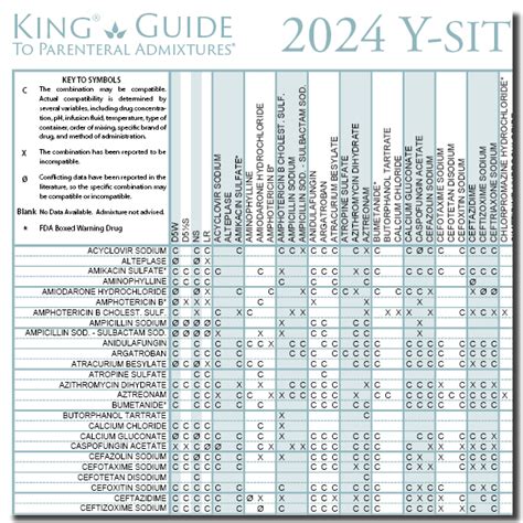 King Guide IV Drug Compatibility Wall Charts