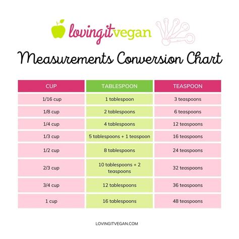 Tablespoon Measurement Chart