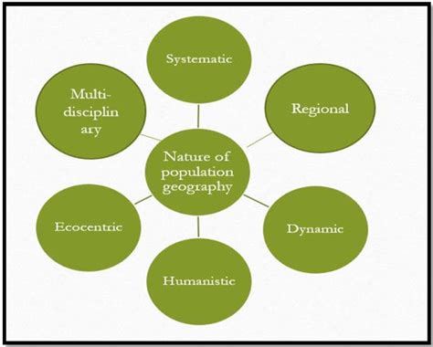 Population Geography: What is Population Geography ? Nature and Scope of Population Geography.