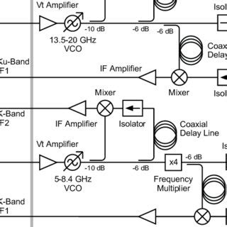 Simplified diagram of the microwave circuit. The transmission line from... | Download Scientific ...