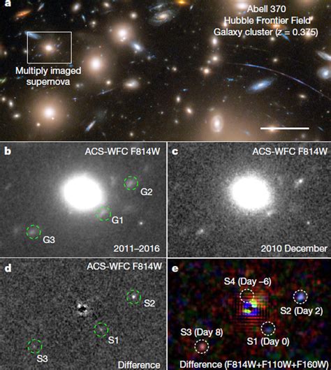 Incredible images immediately after the explosion of a red supergiant ...