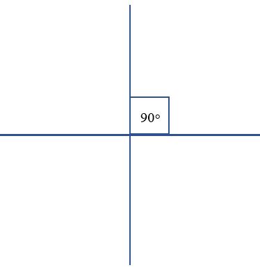 Perpendicular Lines | Definition & Examples - Lesson | Study.com