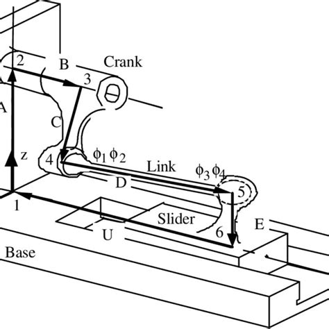 3-D slider crank assembly Table 2. Dimensions of crank slider vector ...