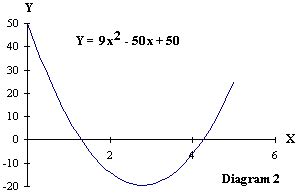 A Quadratic Model