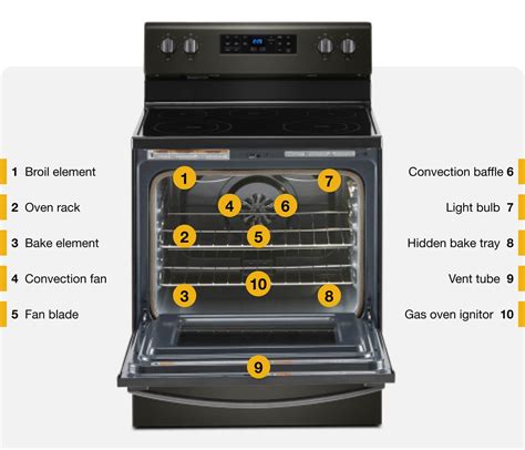 Parts of an Oven: A Quick Guide | Whirlpool