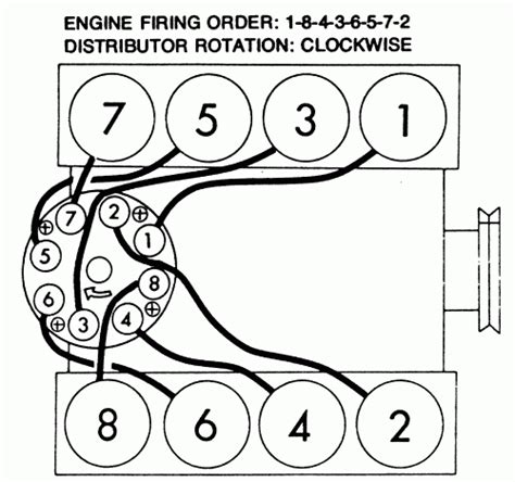 Hei Distributor Firing Order Chevy 350 2023 - Chevyfiringorder.com