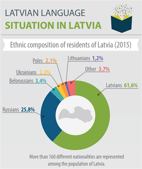 Study of the Linguistic Situation