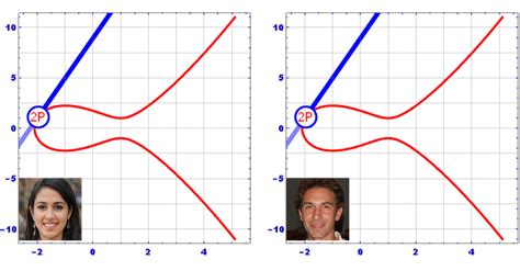 How Elliptic Curve Cryptography Works - Technical Articles