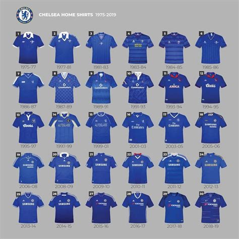 History of Chelsea FC Kits | Chelsea fc, Chelsea fc wallpaper, Chelsea fc news