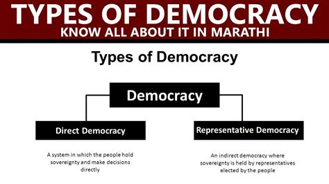 Types of Direct Democracy, Indian Polity and Contitution, Know all about it - YouTube