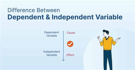 Difference Between Independent and Dependent Variables - Shiksha Online