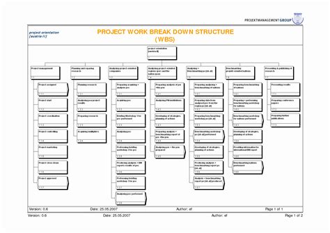 Work Breakdown Structure Template Excel