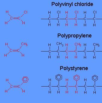 Difference Between Additional And Condensation Polymerization With Examples - VIVA DIFFERENCES