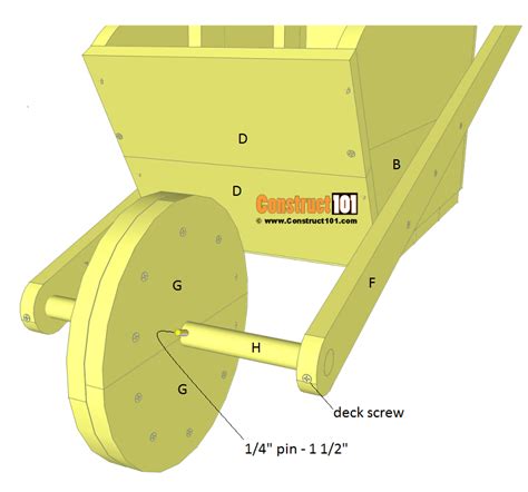 Wheelbarrow Planter Plans - Drawings - Material List - Step-By-Step - Construct101