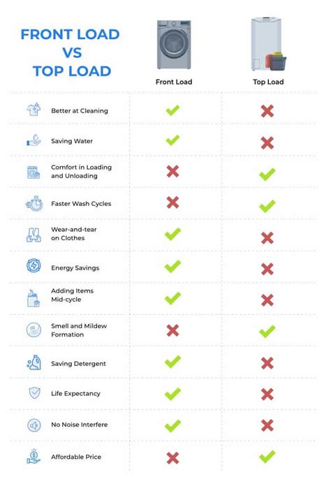 13 Comparisons Between Front Load and Top Load Washing Machine in India