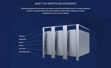 What Are Toilet Partitions? - Toilet Partitions