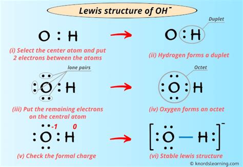 Lewis Structure of OH- (With 6 Simple Steps to Draw!)