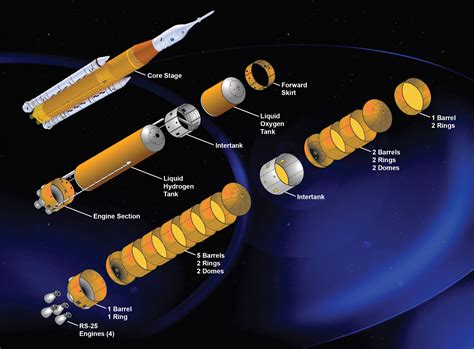 SLS core stage components | The Planetary Society