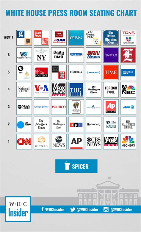 White House Press Room Seating Chart - White House Correspondents Insider