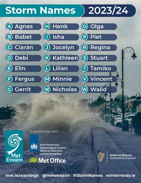 Met Éireann releases storm names for the 2023/24 season - Met Éireann - The Irish Meteorological ...