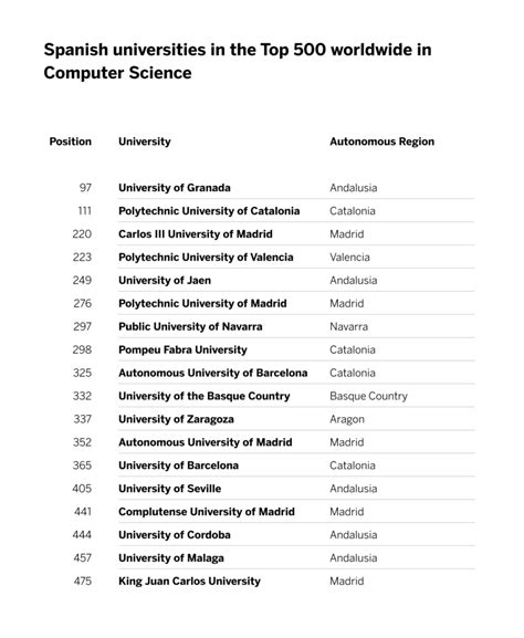 Best Universities For Computer Science In The World – CollegeLearners.com
