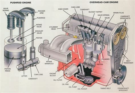 Engine Diagram Labeled In Car