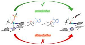 Mechanism of Olefin Metathesis with Neutral and Cationic Molybdenum ...