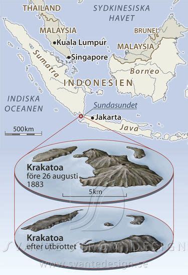 Krakatoa Diagram