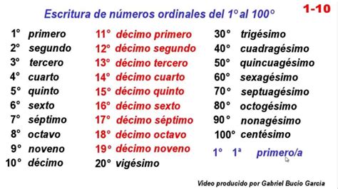 1-10 Escritura de números ordinales del primero al centésimo ...