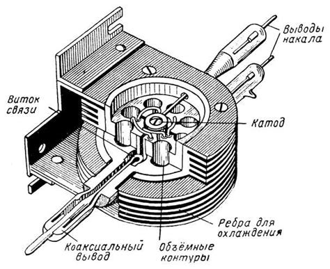 The Inner Workings of a Magnetron: A Detailed Diagram