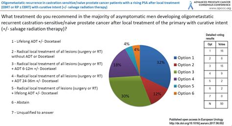 Ebrt Prostate Cancer - All About Radiation