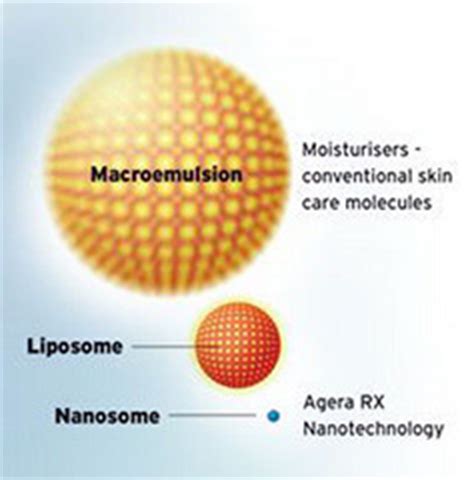 Nanotechnology in Natural Skin Care Products