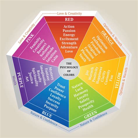 How Important is the 'Color Experience' for Product Packaging Success ...