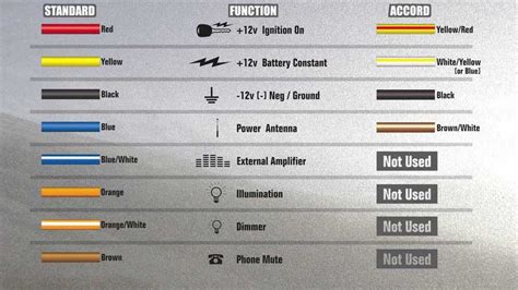 The Ultimate Guide to Automotive Wiring Diagram Color Codes