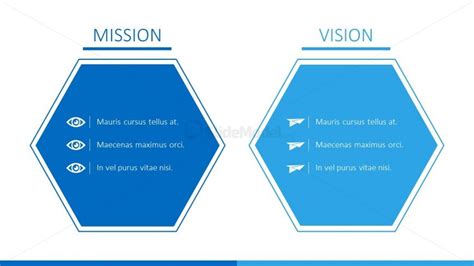 Mission Vs Vision Comparison Presentation - SlideModel