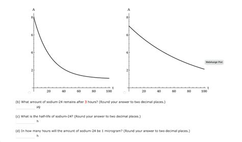 Solved Sodium-24 is a radioactive isotope of sodium that is | Chegg.com