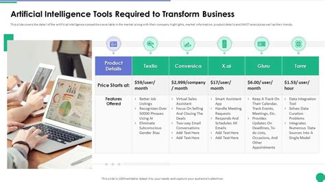 Artificial Intelligence Tools Required To Transform Business ...