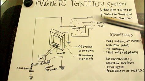 [DIAGRAM] Farmall Magneto Diagram - MYDIAGRAM.ONLINE