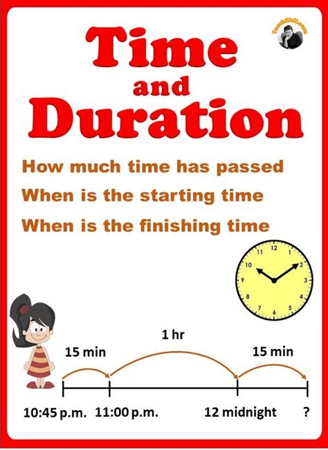 Elapsed Time - Duration and Time on a Number Line Grade3-4 Distance ...